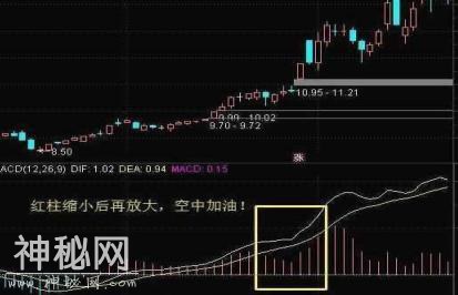 资深操盘手深度解析经典指标MACD买卖绝技精髓，真正看懂此文 至少少走十年弯路！-9.jpg