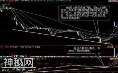 资深操盘手深度解析经典指标MACD买卖绝技精髓，真正看懂此文 至少少走十年弯路！-11.jpg