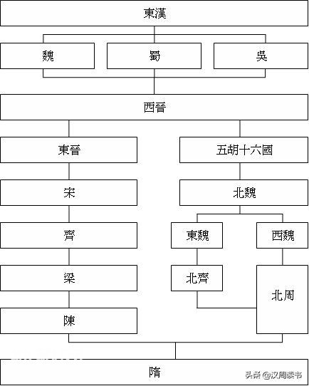 世界百位帝王排行榜，隋文帝是中国no.1，历史大佬们能同意吗？-2.jpg