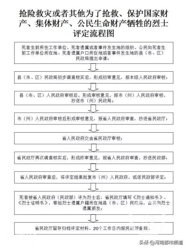 甘肃大爷气愤发问：救人牺牲快3年，为什么我儿子还评不上烈士？-5.jpg
