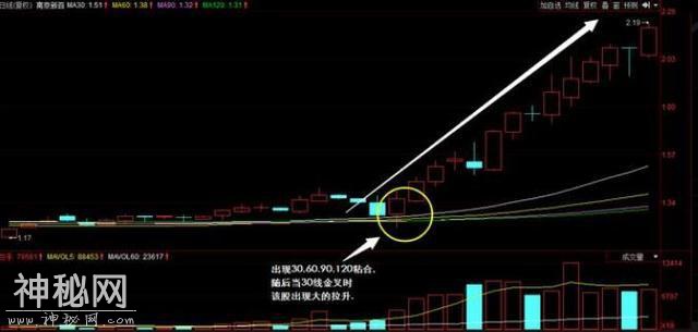 高手曝光牛股绝技，逢买必赚秘诀，就是这么简单-2.jpg