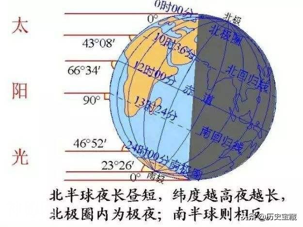 冬至了，都在吃饺子，你知道这个风俗发源于哪里吗？-5.jpg