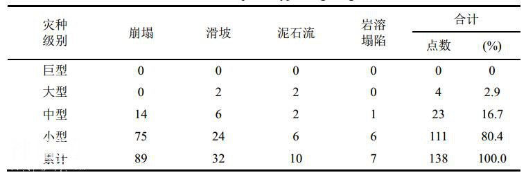 地矿科技｜泉城济南的地质灾害类型及分布特征-2.jpg