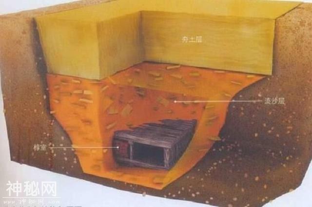 设计最好的古墓，被盗三十次一件陪葬品未丢，考古专家都称赞不已-3.jpg