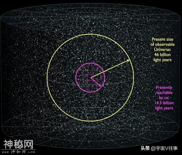 如果宇宙飞船能无限加速，45年能飞多远？145亿光年！-7.jpg