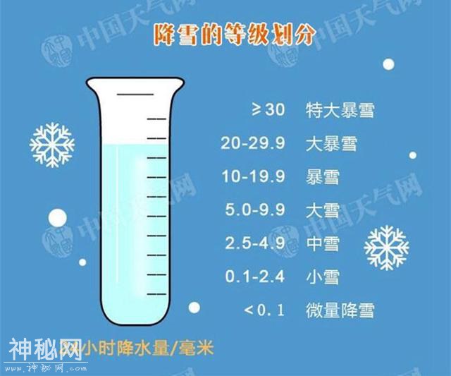 每天了解一种自然现象-“白色狂徒”暴风雪-8.jpg
