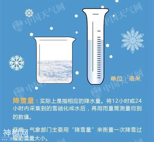 每天了解一种自然现象-“白色狂徒”暴风雪-7.jpg
