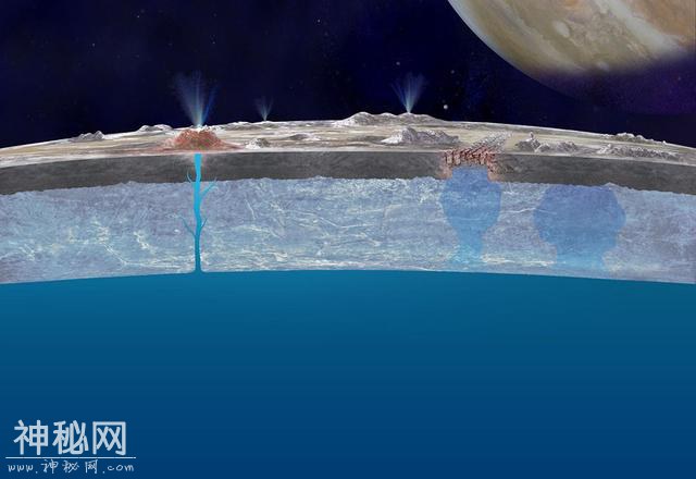 木卫二上的海洋有多深？那里会有外星生命吗？-2.jpg