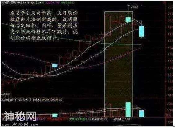 一位操盘高手的成交量买卖绝技：牢记实战战法，让你立于不败之地！-4.jpg