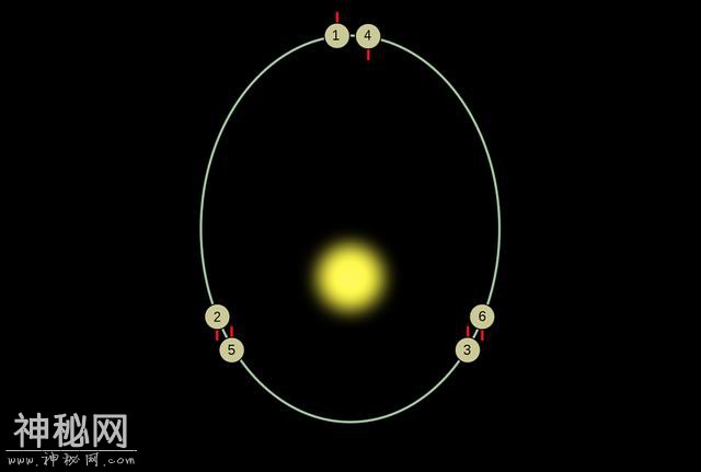 宇宙有颗星球上过两年才相当于过一天，它就太阳系中！-3.jpg