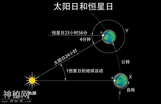 宇宙有颗星球上过两年才相当于过一天，它就太阳系中！-2.jpg