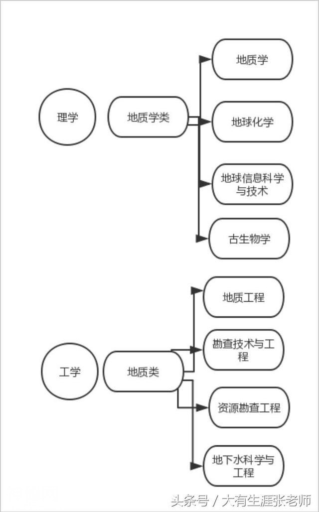 这个专业现在真的很火，但它却属于地质类专业-1.jpg