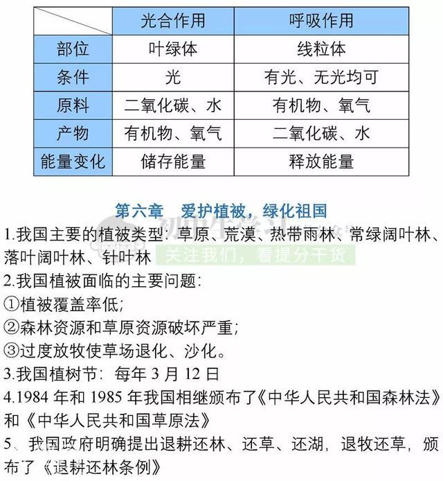 7年级生物上学期期末考试必备复习提纲！期末提分超有用，赶紧背-21.jpg