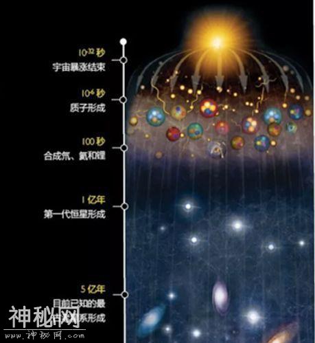 我们无法造出永动机，但宇宙天体都是永动机，将来或可用它们发电-8.jpg