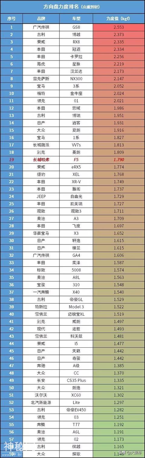 没操控没动力双离合是个灾难，咦！为什么和H6的标题一样-7.jpg