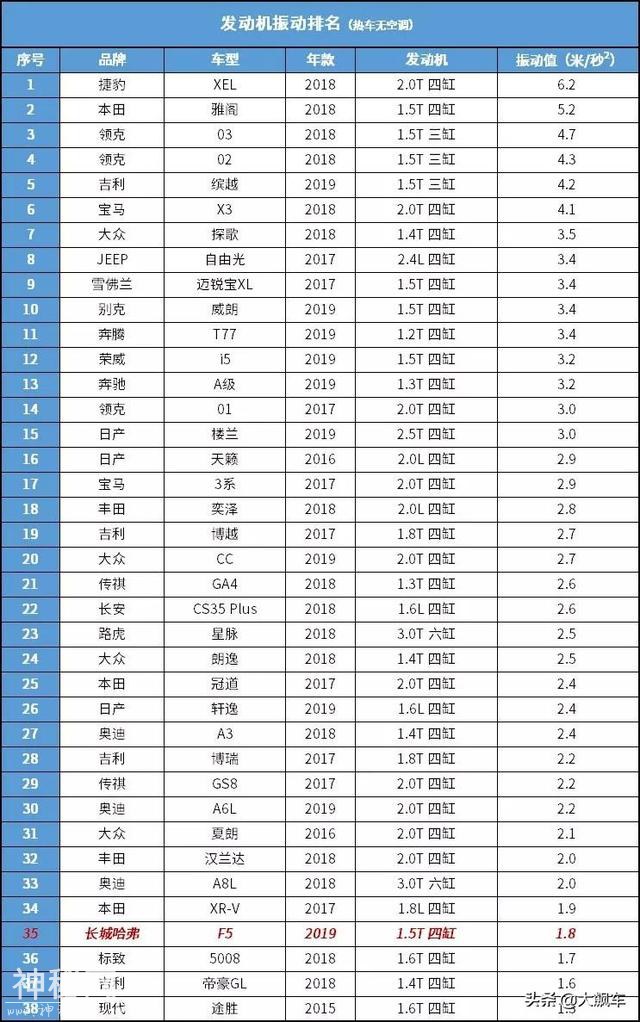 没操控没动力双离合是个灾难，咦！为什么和H6的标题一样-9.jpg