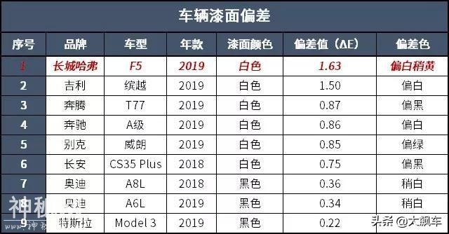 没操控没动力双离合是个灾难，咦！为什么和H6的标题一样-15.jpg