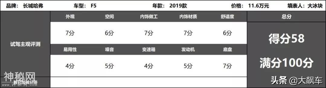 没操控没动力双离合是个灾难，咦！为什么和H6的标题一样-16.jpg