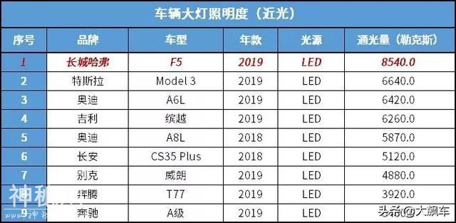 没操控没动力双离合是个灾难，咦！为什么和H6的标题一样-13.jpg