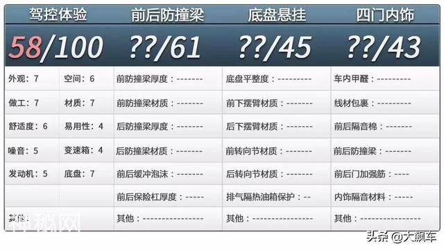 没操控没动力双离合是个灾难，咦！为什么和H6的标题一样-17.jpg