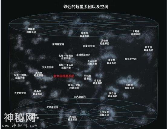 地球绕着太阳旋转，太阳绕着银河系旋转，宇宙在绕着什么转动？-5.jpg