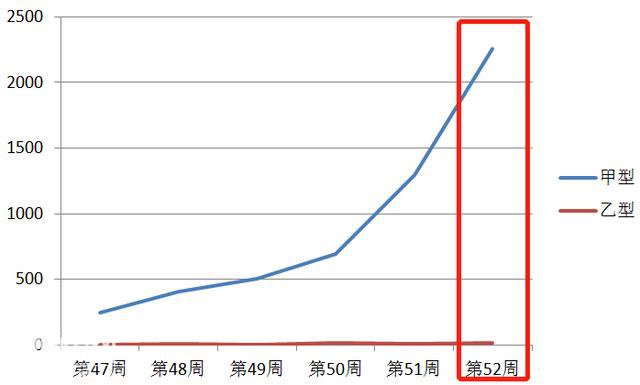 今年流感病毒入侵孩子脑部？专家表示事情并不简单-11.jpg