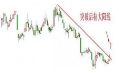 短线操作绝技：一文详解“低位大阳线”买卖精髓，破解黑马大牛股腾飞启动点的奥秘！-2.jpg