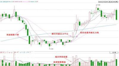 短线操作绝技：一文详解“低位大阳线”买卖精髓，破解黑马大牛股腾飞启动点的奥秘！-11.jpg