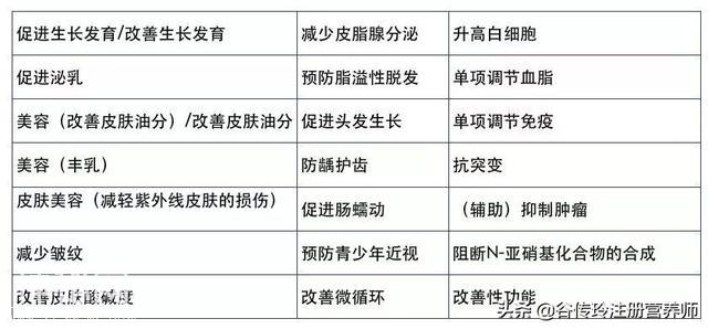 这些保健食品别再买了，没效果、白花钱！-3.jpg