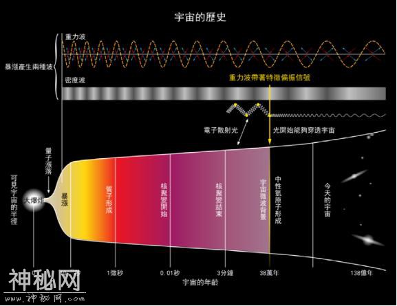 宇宙的小时候？我们怎么才能知道呢？-6.jpg