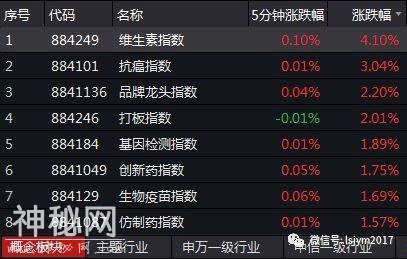 超级细菌来袭 跌了1年的医药板块能上车么？-1.jpg