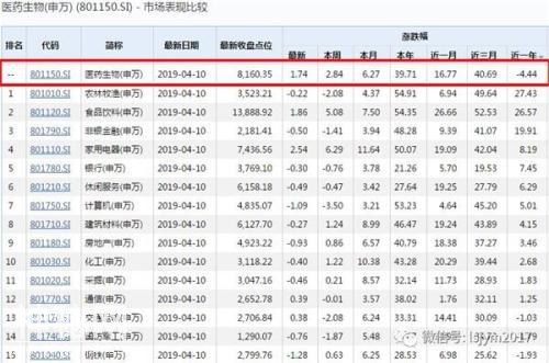 超级细菌来袭 跌了1年的医药板块能上车么？-2.jpg