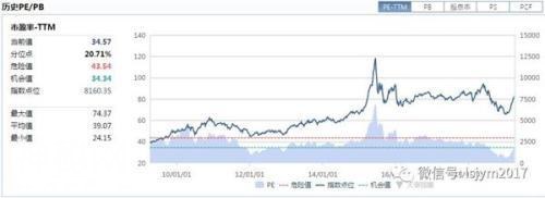 超级细菌来袭 跌了1年的医药板块能上车么？-3.jpg