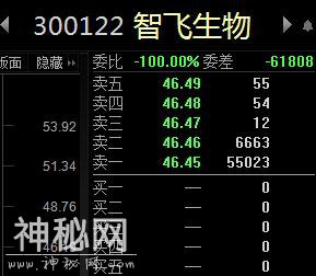 智飞生物5.5万手封单跌停！机构先抛为敬，外资乘机抄底，你跟谁？-2.jpg