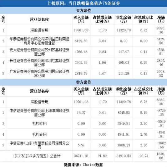 智飞生物5.5万手封单跌停！机构先抛为敬，外资乘机抄底，你跟谁？-5.jpg