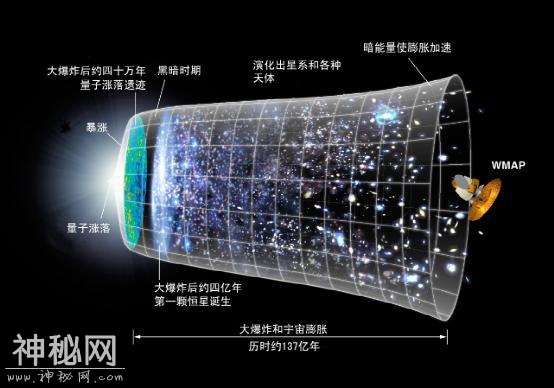 古时的遗物引起我们无限遐想，遥远的宇宙也有无尽的谜团-9.jpg