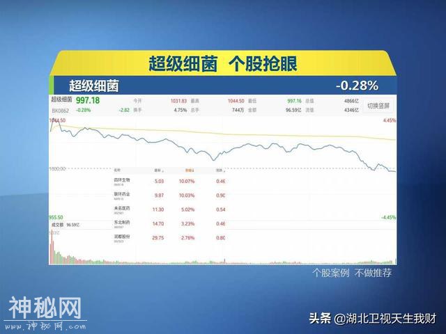 最榜单：最新鲜的异动——超级细菌-1.jpg