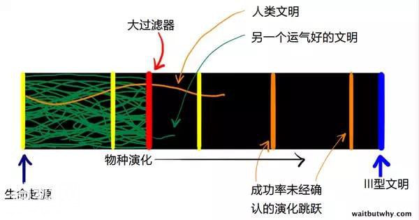 分析丨外星人为什么不来地球？-18.jpg