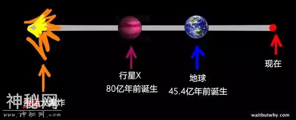 分析丨外星人为什么不来地球？-12.jpg