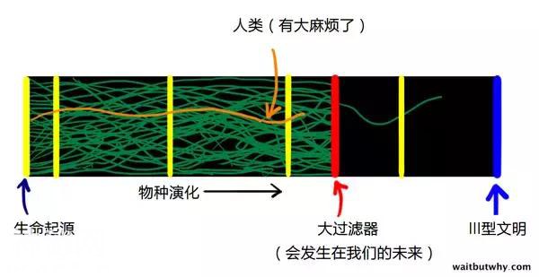 分析丨外星人为什么不来地球？-20.jpg
