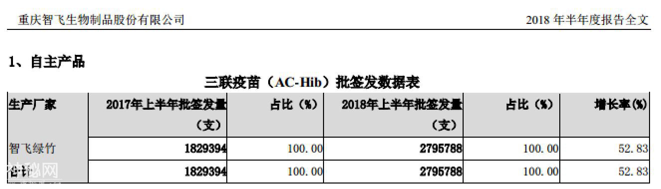 独家疫苗产品将暂停生产，智飞生物应声跌停封单5.5万手-3.jpg
