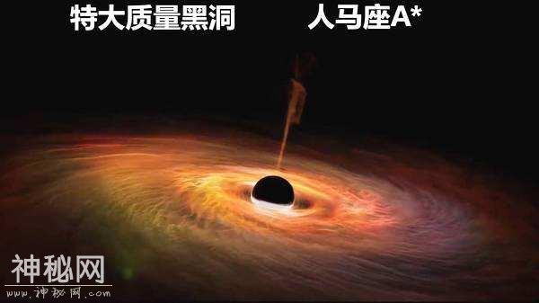 银河系中心黑洞每千年吃一颗恒星，这个黑洞只需两天，全宇宙最亮-5.jpg