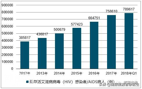 不小心接触了艾滋病病毒应该怎么办？我来告诉你-6.jpg