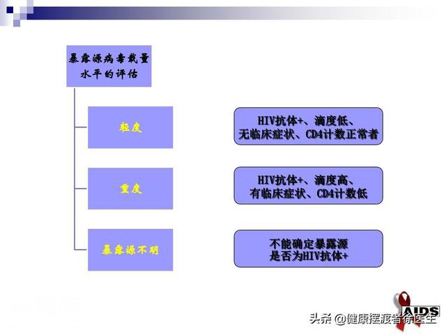不小心接触了艾滋病病毒应该怎么办？我来告诉你-9.jpg