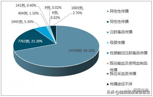 不小心接触了艾滋病病毒应该怎么办？我来告诉你-7.jpg