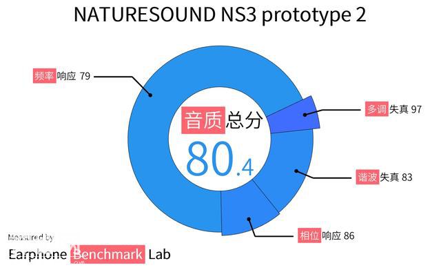 自然声NS3耳机，一只实木面板和生物振膜单元的漂亮又靓声的耳机-3.jpg