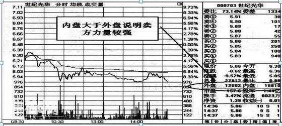 一旦“内盘外盘”出现此现象，果断卖出，多头将死绝，百分百股价暴跌，堪称绝技-3.jpg