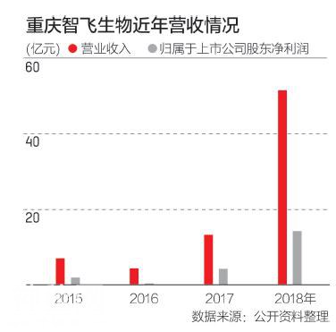 再注册批件迟迟未下发，智飞生物独家重磅疫苗面临停产-2.jpg