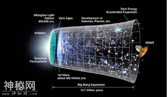 今天的宇宙，是在膨胀还是在收缩？-1.jpg