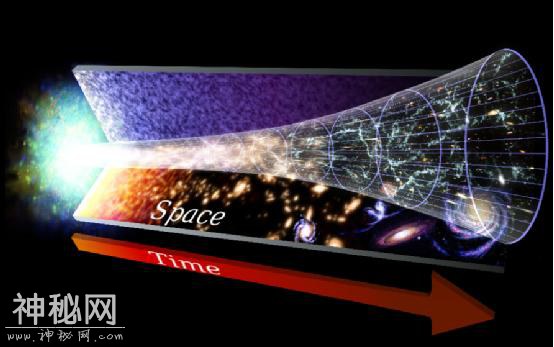 今天的宇宙，是在膨胀还是在收缩？-7.jpg